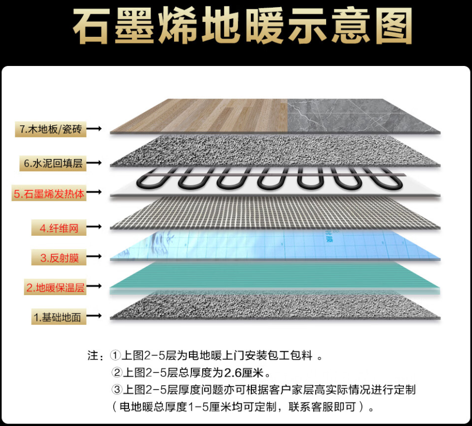 阿尔山市 石墨烯电地暖公司哪家好？施工质量核心标准